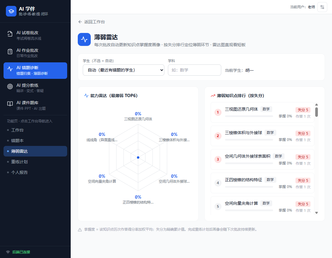 能力雷达图